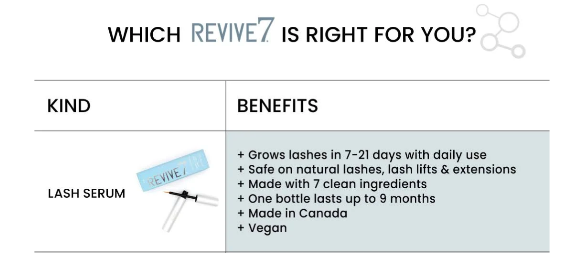 Revive7 - Lash Serum