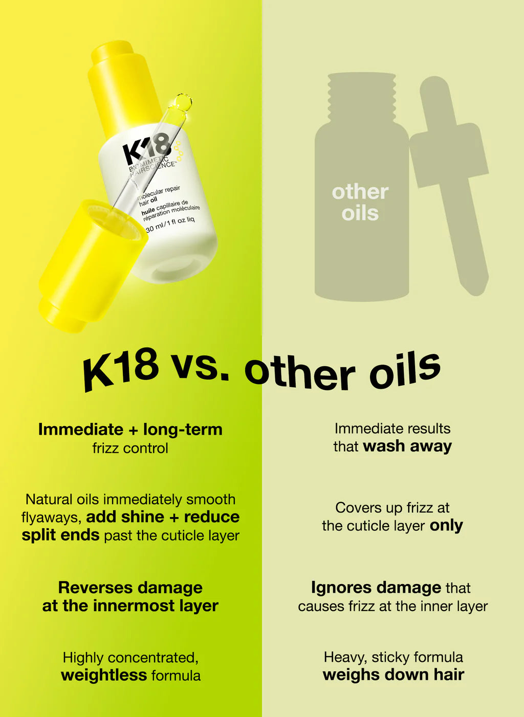 K18 - Molecular Repair Hair Oil